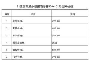 2021年01月份53度五糧液永福醬酒老醬500ml全網價格行情