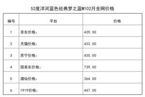 2021年02月份52度洋河藍色經典夢之藍M1全網價格行情