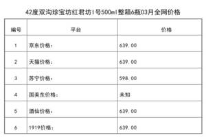 2021年03月份42度雙溝珍寶坊紅君坊I號500ml整箱6瓶全網價格行情