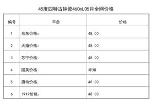 2021年05月份45度四特古鐘瓷460mL全網價格行情