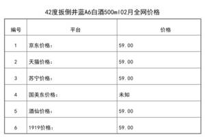 2021年02月份42度扳倒井藍A6白酒500ml全網價格行情