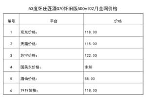 2021年02月份53度懷莊匠酒G70懷舊版500ml全網價格行情