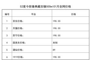 2021年01月份52度今世緣典藏吉緣500ml全網價格行情