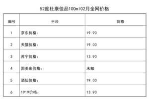 2021年02月份52度杜康佳品100ml全網價格行情