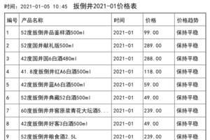 2021年01月份扳倒井價格一覽表