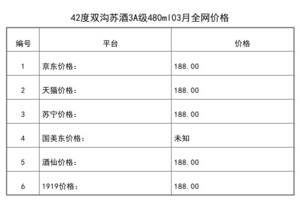 2021年03月份42度雙溝蘇酒3A級480ml全網價格行情