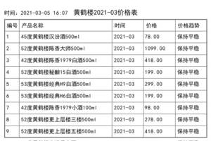 2021年03月份黃鶴樓價格一覽表