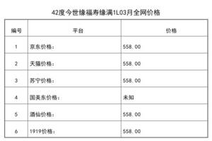 2021年03月份42度今世緣福壽緣滿1L全網價格行情