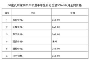 2021年04月份52度孔府家2021年辛丑牛年生肖紀念酒500ml全網價格行情