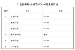 2021年02月份52度扳倒井1號樣酒500ml全網價格行情