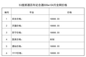 2021年04月份53度郎酒百年紀念酒500ml全網價格行情