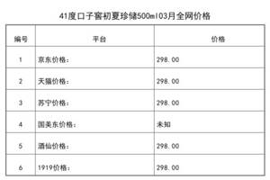 2021年03月份41度口子窖初夏珍儲500ml全網價格行情