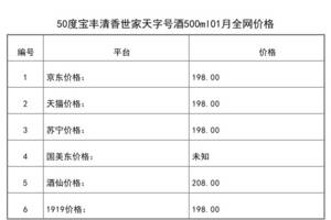 2021年01月份50度寶豐清香世家天字號酒500ml全網價格行情