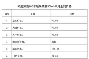 2021年01月份53度潭酒100年碩果精釀500ml全網價格行情