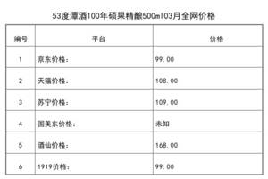 2021年03月份53度潭酒100年碩果精釀500ml全網價格行情