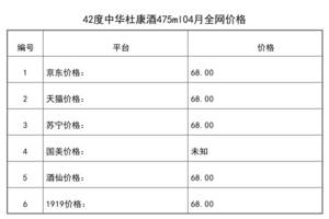 2021年04月份42度中華杜康酒475ml全網價格行情