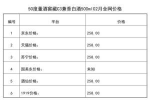 2021年02月份50度董酒窖藏C3兼香白酒500ml全網價格行情