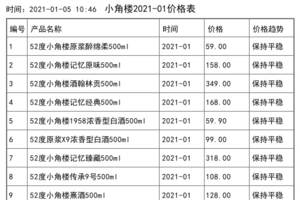 2021年01月份小角樓價格一覽表