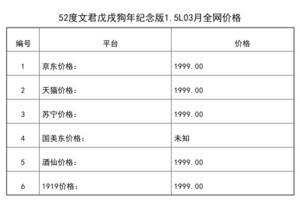 2021年03月份52度文君戊戌狗年紀念版1.5L全網價格行情