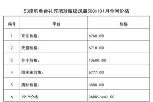 2021年01月份53度釣魚臺禮賓酒珍藏級鳳瓶500ml全網價格行情