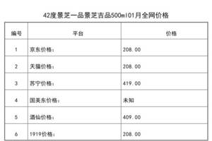 2021年01月份42度景芝一品景芝吉品500ml全網價格行情