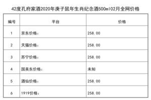 2021年02月份42度孔府家酒2020年庚子鼠年生肖紀念酒500ml全網價格行情