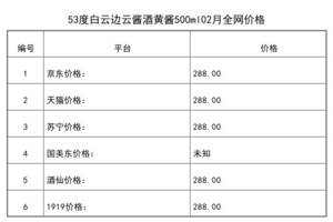 白云邊云醬酒價格表