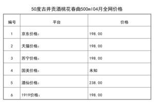 2021年04月份50度古井貢酒桃花春曲500ml全網價格行情