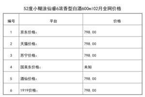 2021年02月份52度小糊涂仙睿6濃香型白酒600ml全網價格行情