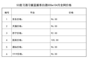 2021年04月份53度習酒習醬藍醬香白酒500ml全網價格行情