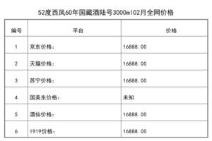 2021年02月份52度西鳳60年國藏酒陸號3000ml全網價格行情