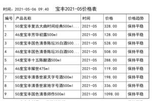 2021年05月份寶豐價格一覽表