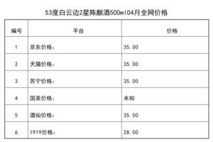 2021年04月份53度白云邊2星陳釀酒500ml全網價格行情