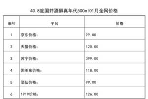 2021年01月份40.8度國井酒醇真年代500ml全網價格行情