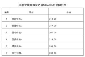 2021年05月份50度沱牌舍得舍之道500ml全網價格行情