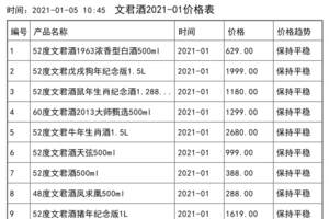 2021年01月份文君酒價格一覽表