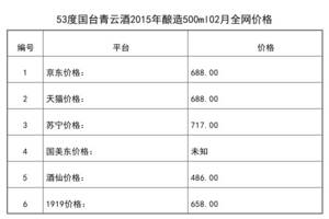 2021年02月份53度國臺青云酒2015年釀造500ml全網價格行情