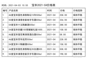 2021年04月份寶豐價格一覽表