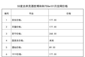 2021年01月份55度古井貢酒世博和和750ml全網價格行情