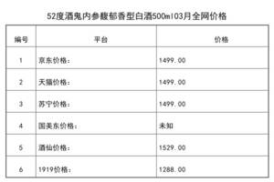 2021年03月份52度酒鬼內參馥郁香型白酒500ml全網價格行情