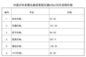 2021年05月份55度瀘州老窖頭曲濃香型白酒625ml全網價格行情