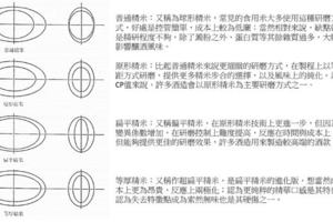 清酒釀造的獨門技藝「精米步合」