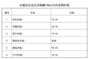 2021年03月份42度白云邊九年陳釀700ml全網價格行情