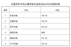 2021年04月份42度百年牛欄山酒尋知己金花500ml全網價格行情