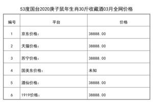 2021年03月份53度國臺2020庚子鼠年生肖30斤收藏酒全網價格行情