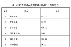 古井貢酒v6價格及圖片