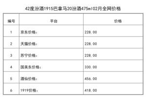 汾酒1915榮耀20年42度