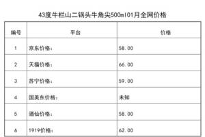 2021年01月份43度牛欄山二鍋頭牛角尖500ml全網價格行情