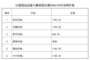 2021年04月份53度國臺品鑒15醬香型白酒500ml全網價格行情