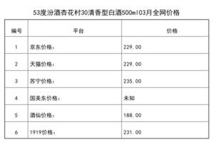 2021年03月份53度汾酒杏花村30清香型白酒500ml全網價格行情